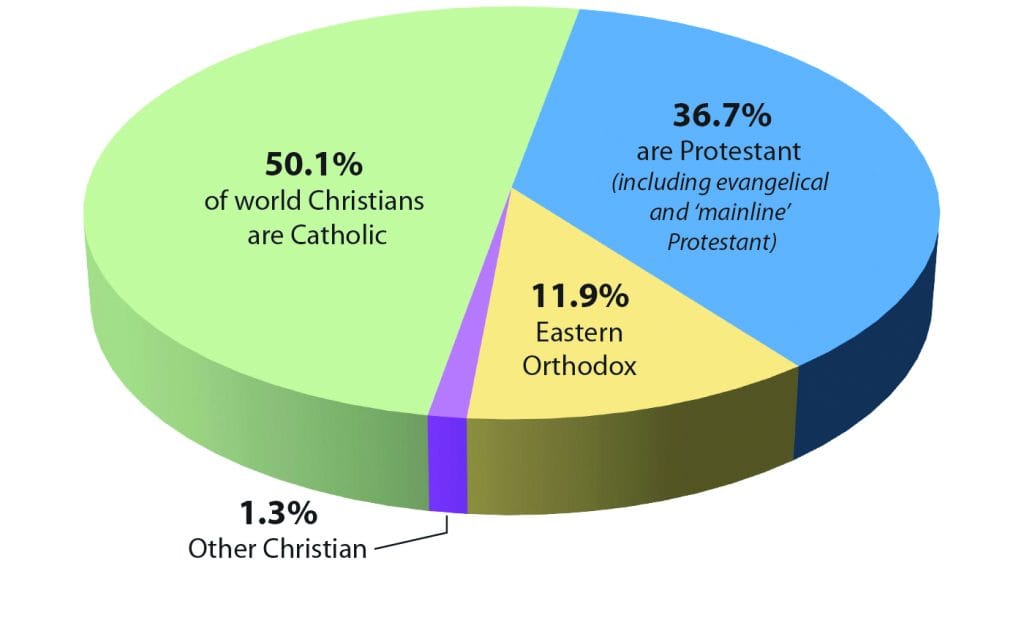 Who Are Evangelicals? - The Evangelical Covenant Church